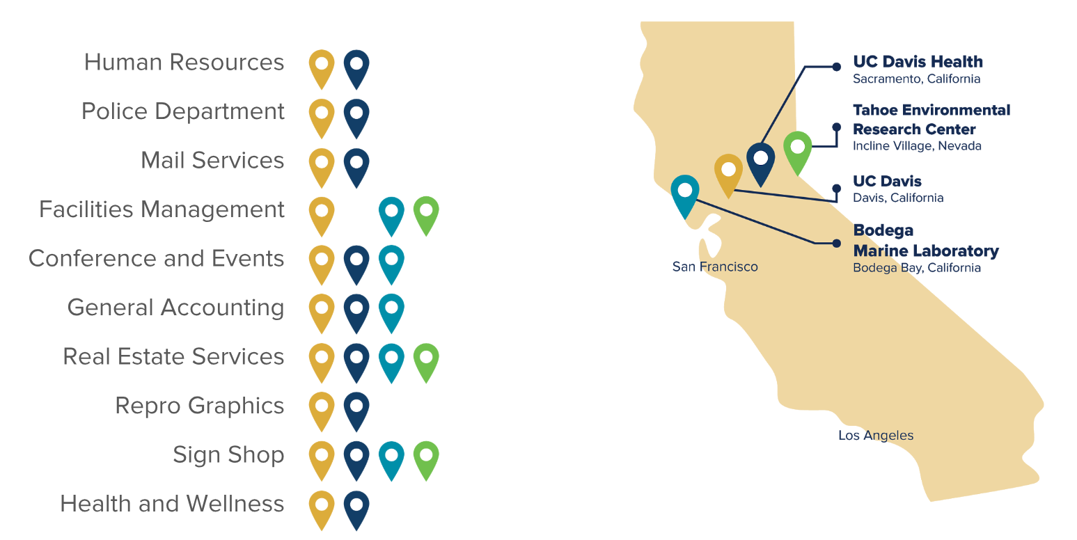 map of california uc davis campuses and the units providing essential services