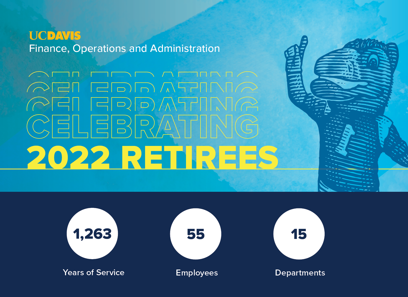 2022 Celebration banner: 1263 years of service, 55 employees, 15 departments