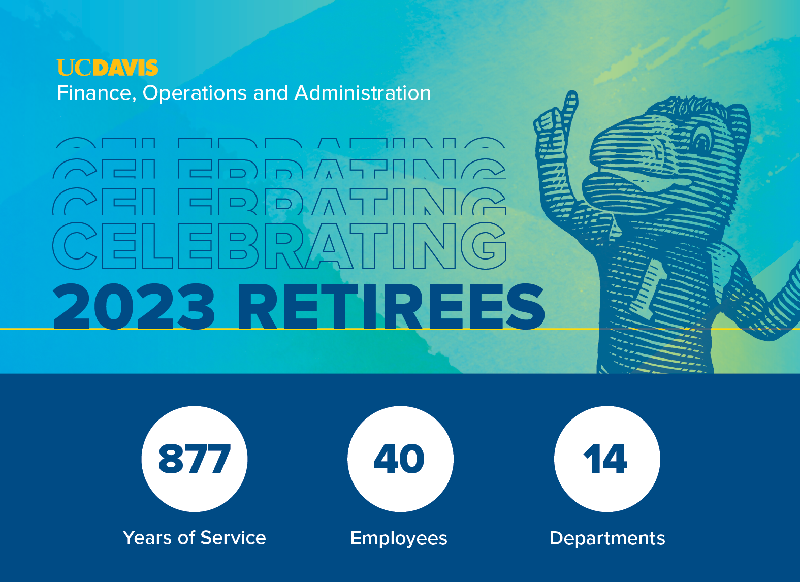 Retiree data banner: 877 service hours, 40 employees, 14 departments