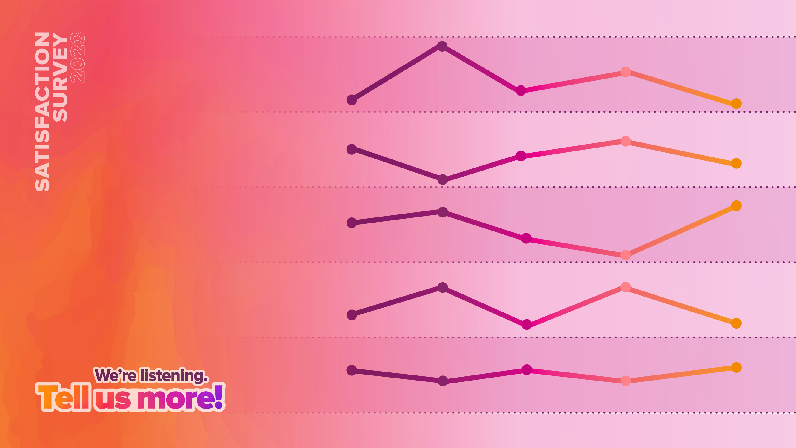 Several line graphs chart responses over time; text reads: Satisfaction Survey 2023. We're listening, Tell us more