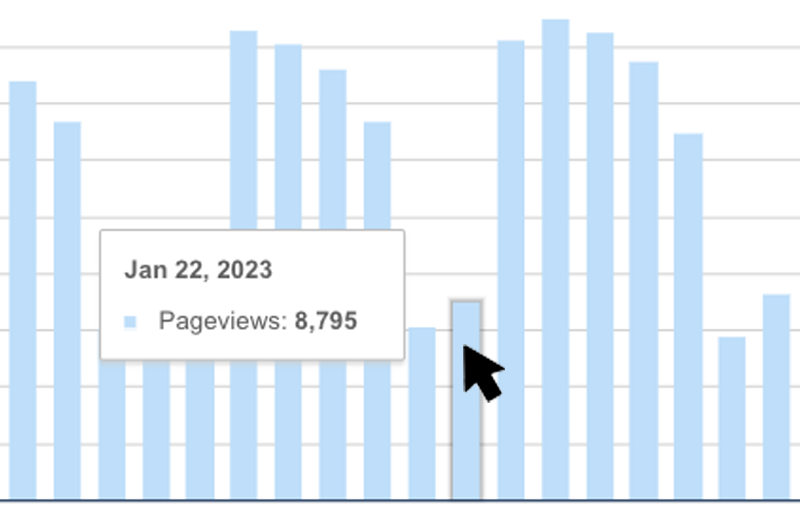 FOA website analytics dashboard