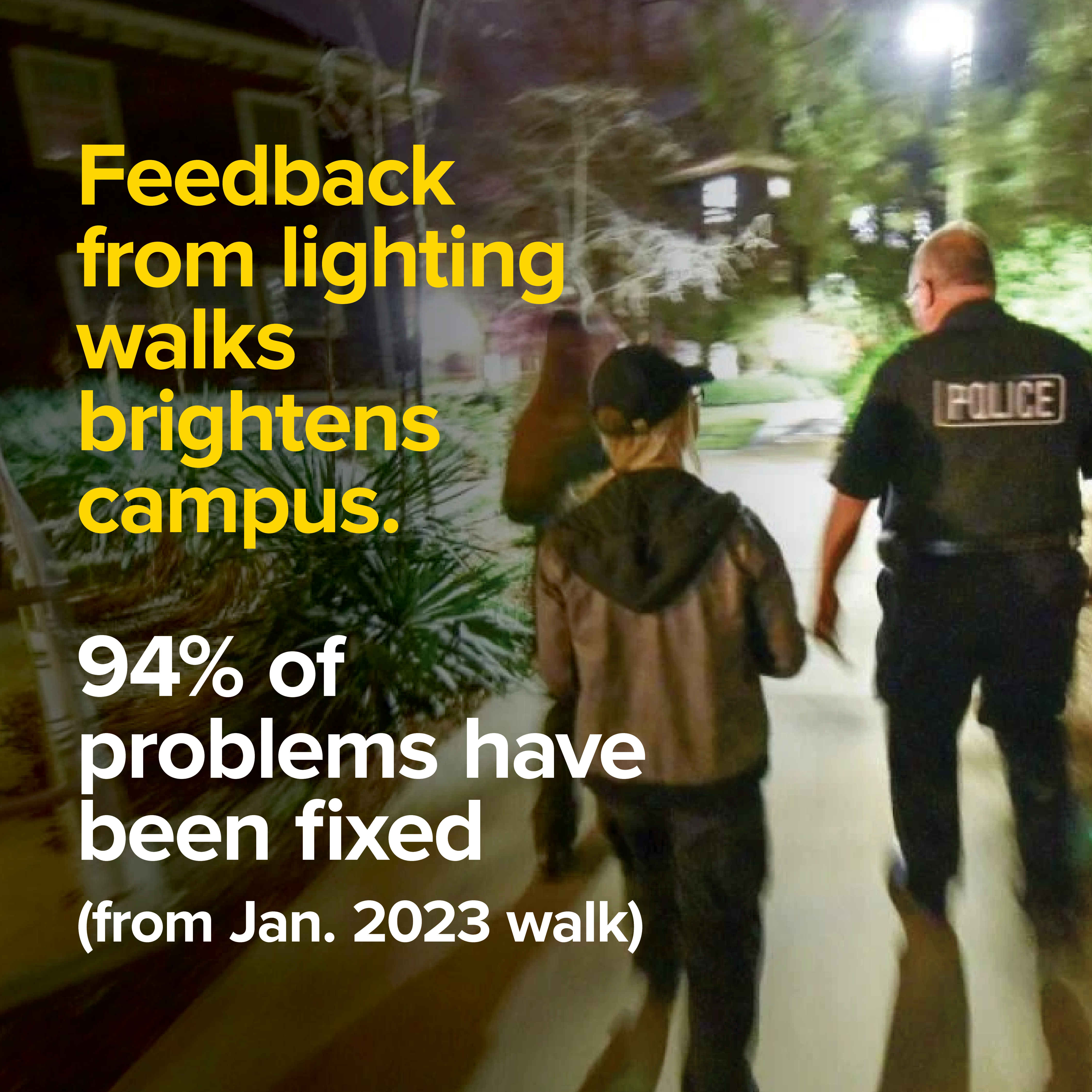 Feedback from lighting walks brightens campus. 94% of problems fixed (from Jan. 2023 walk)