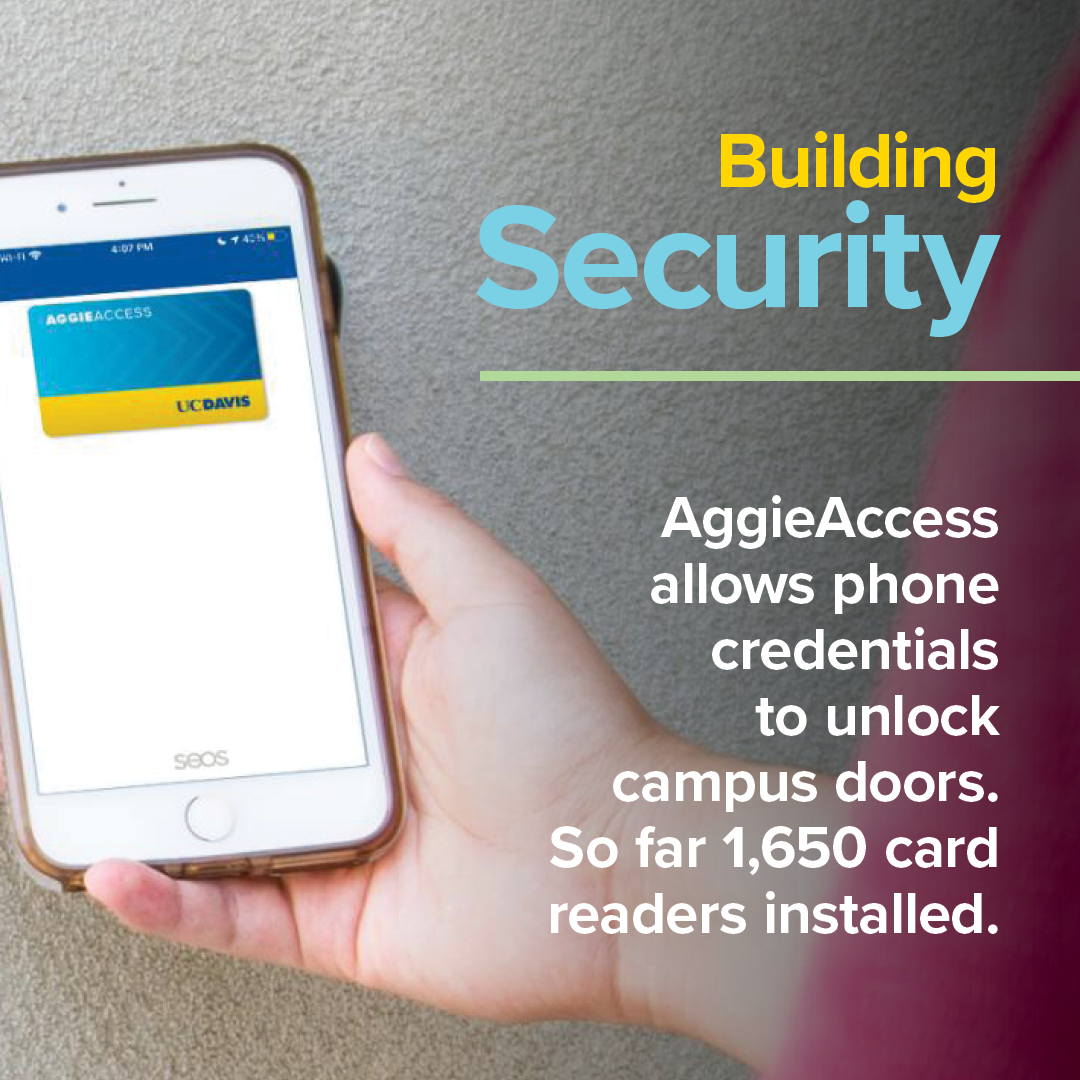 Building Security- AggieAccess  allows phone credentials to unlock campus doors. So far 1,650 card readers installed.