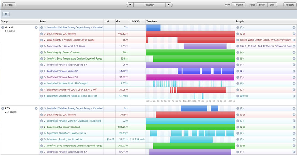 Screenshot of software's dashboard