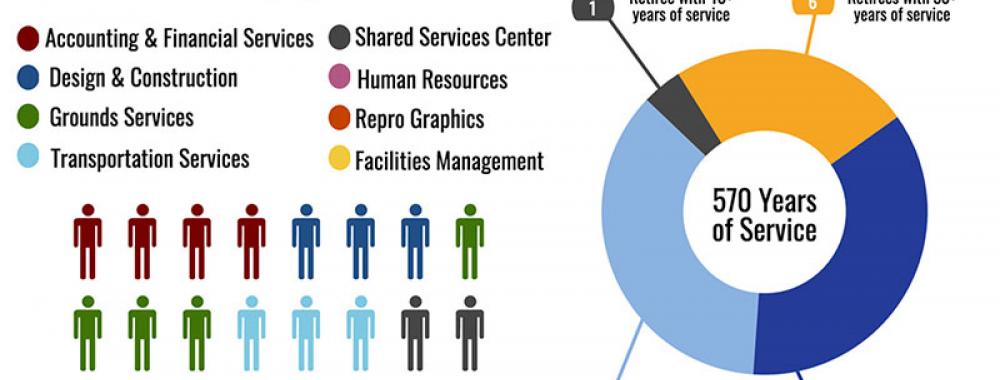 Infographic