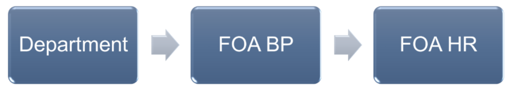 approver workflow